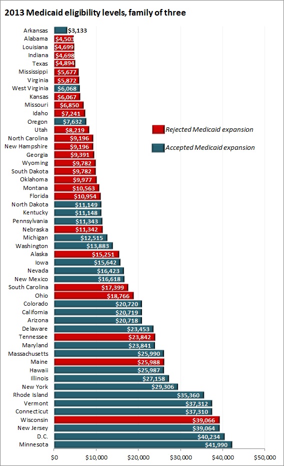 medicaid state expansion chart