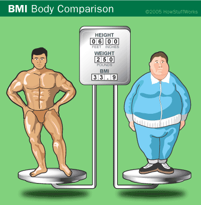 bmi-comparison